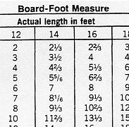 Lumber Tables Board Foot Measure Conversion Tables Lumber Materials